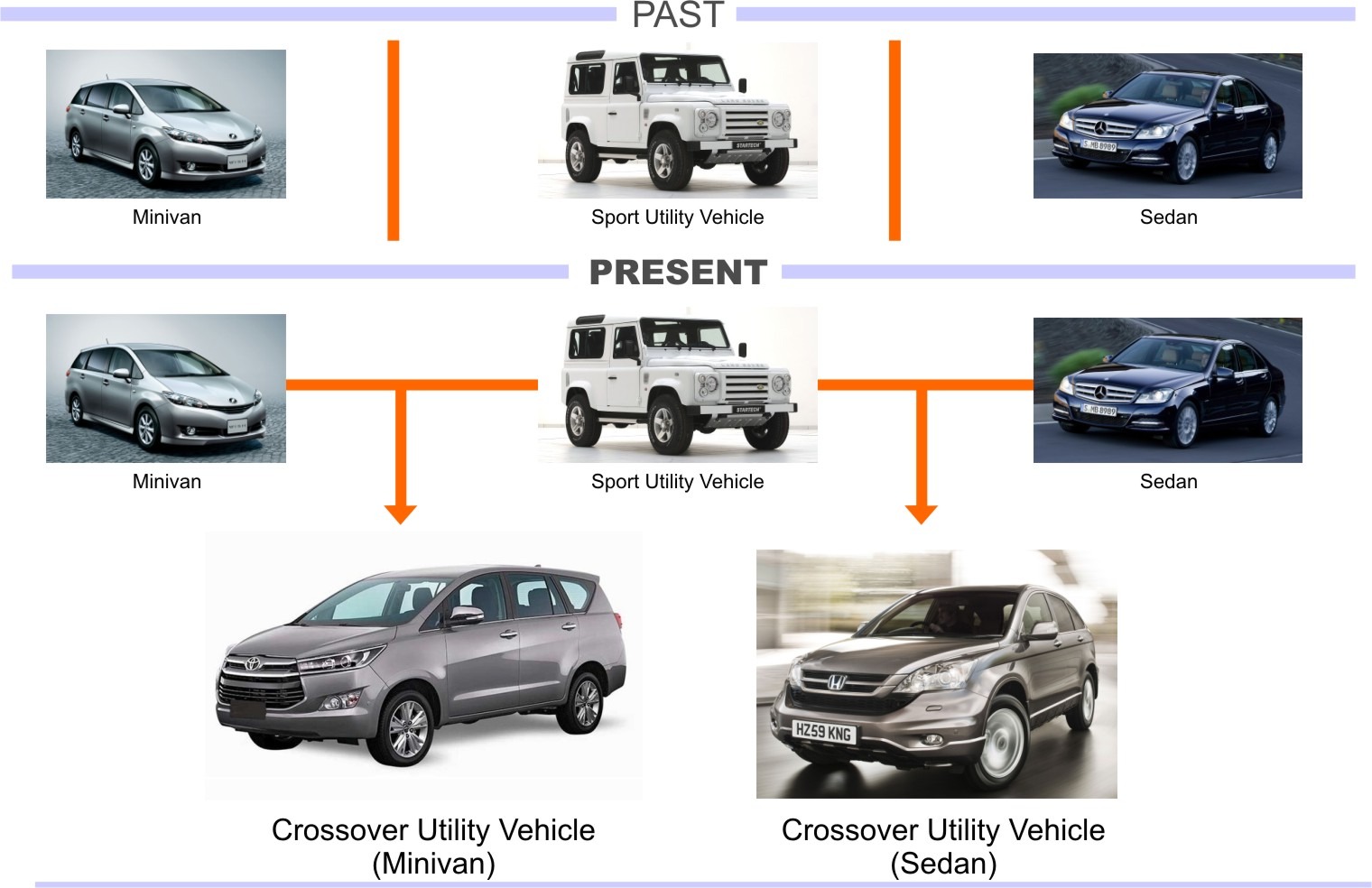 Mobilmu SUV, Crossover atau Crossover make-up?